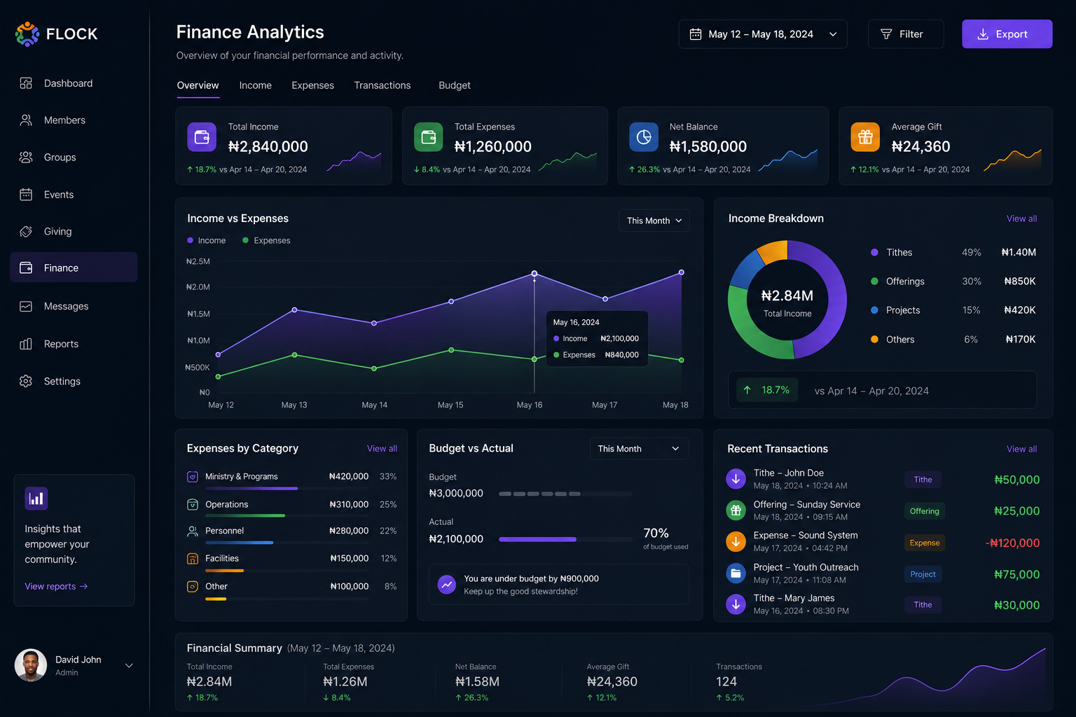 Finance & Giving Dashboard