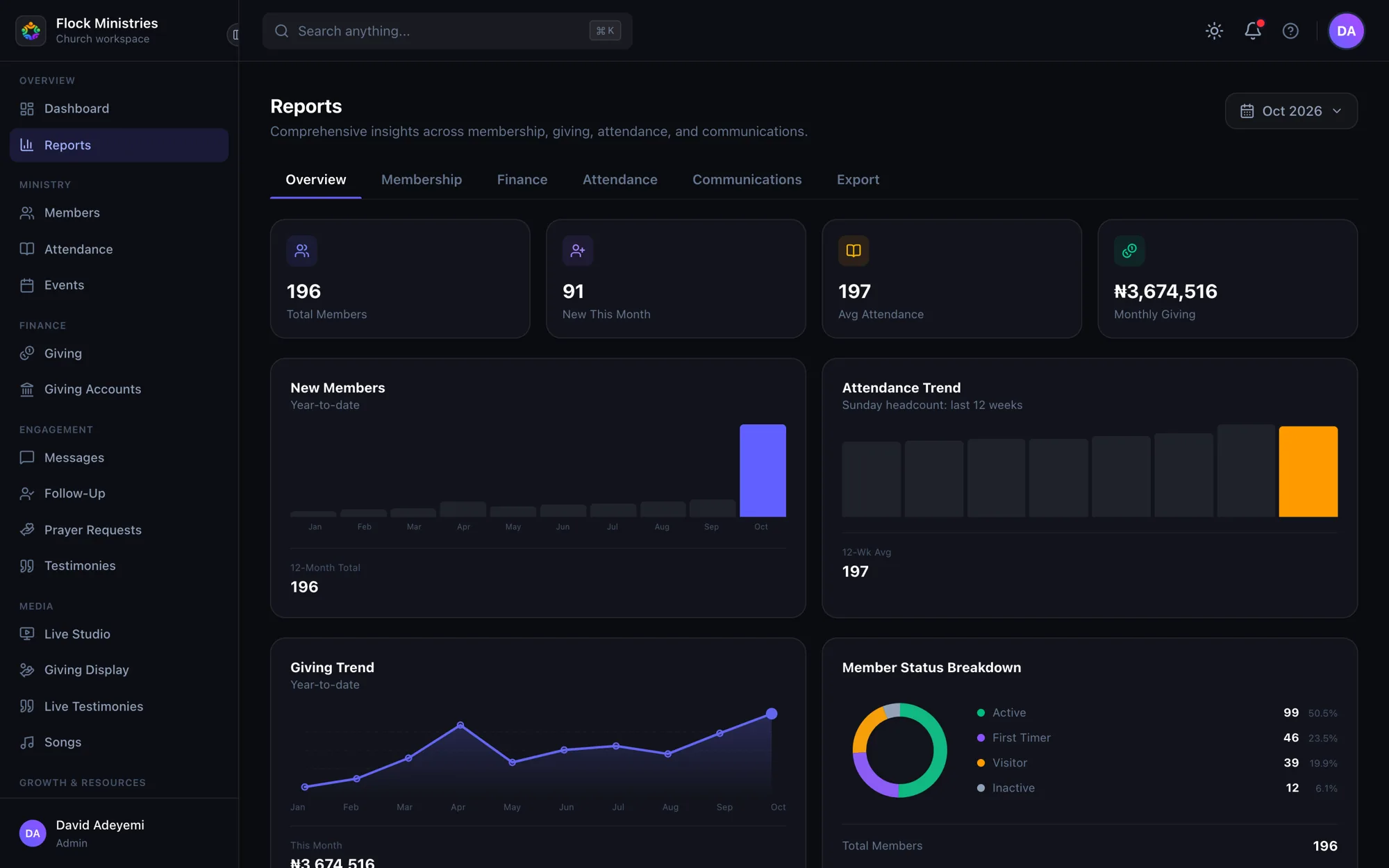 Flock's Reports page: members, attendance, giving and member status at a glance